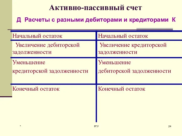 * РГУ Активно-пассивный счет