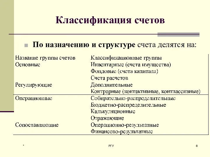 Классификация счетов По назначению и структуре счета делятся на: * РГУ