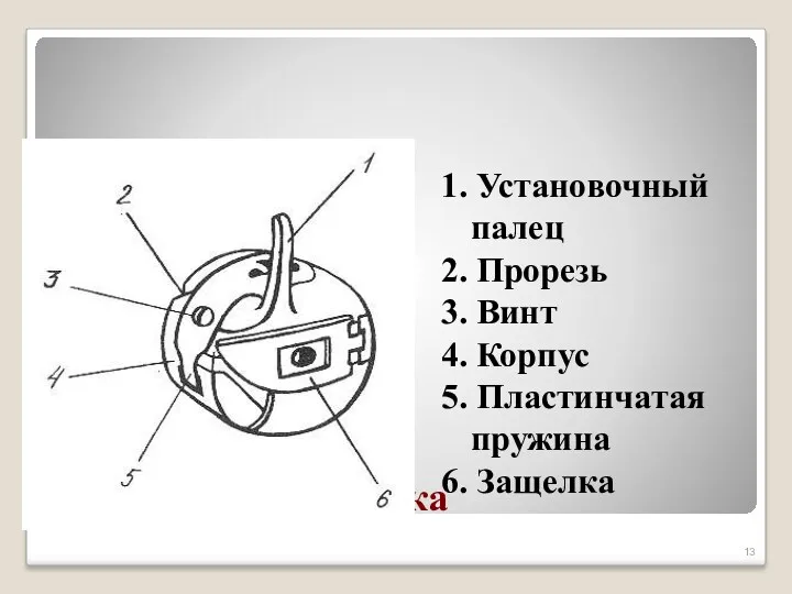 Устройство шпульного колпачка 1. Установочный палец 2. Прорезь 3. Винт