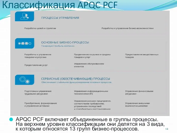 Классификация APQC PCF APQC PCF включает объединенные в группы процессы.