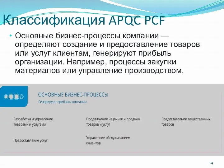 Классификация APQC PCF Основные бизнес-процессы компании — определяют создание и предоставление товаров или