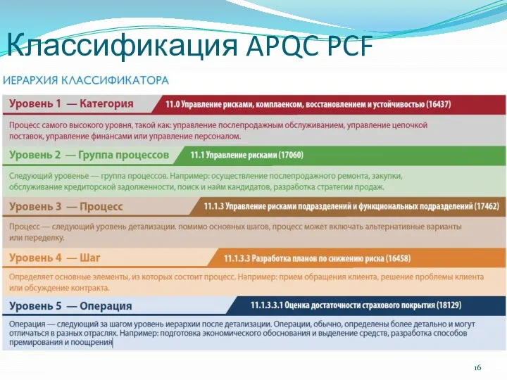 Классификация APQC PCF