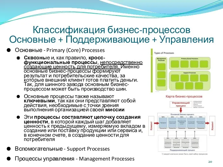 Классификация бизнес-процессов Основные + Поддерживающие + Управления Основные - Primary (Core) Processes Сквозные