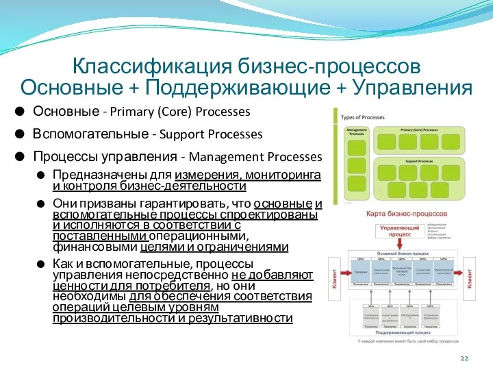 Классификация бизнес-процессов Основные + Поддерживающие + Управления Основные - Primary (Core) Processes Вспомогательные