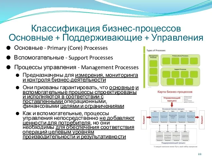 Классификация бизнес-процессов Основные + Поддерживающие + Управления Основные - Primary