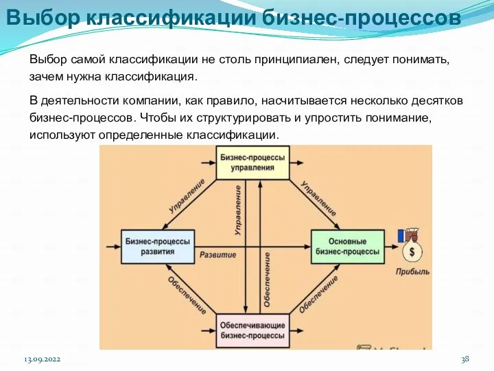 13.09.2022 Выбор классификации бизнес-процессов Выбор самой классификации не столь принципиален, следует понимать, зачем