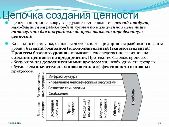 Цепочка создания ценности Цепочка построена вокруг следующего утверждения: всякий продукт,