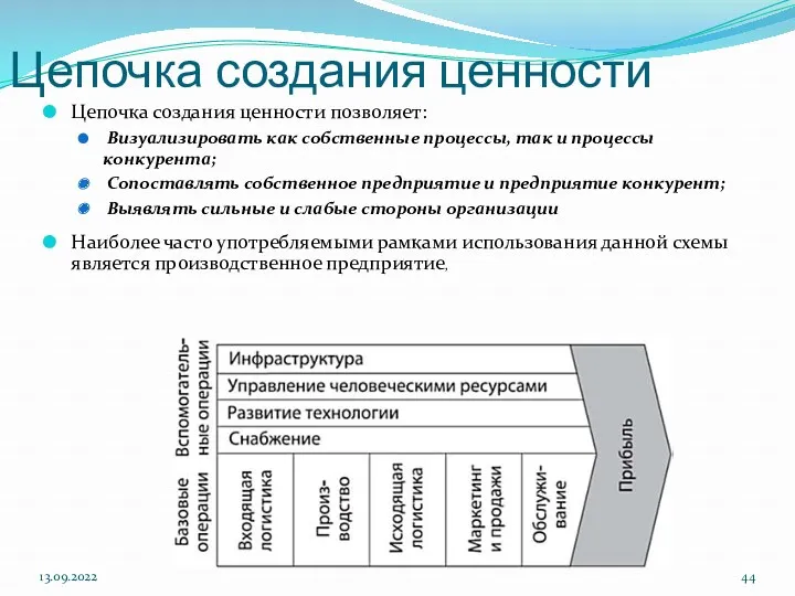 Цепочка создания ценности Цепочка создания ценности позволяет: Визуализировать как собственные процессы, так и