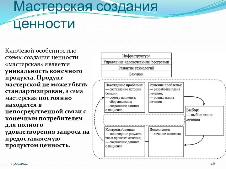 Мастерская создания ценности Ключевой особенностью схемы создания ценности «мастерская» является