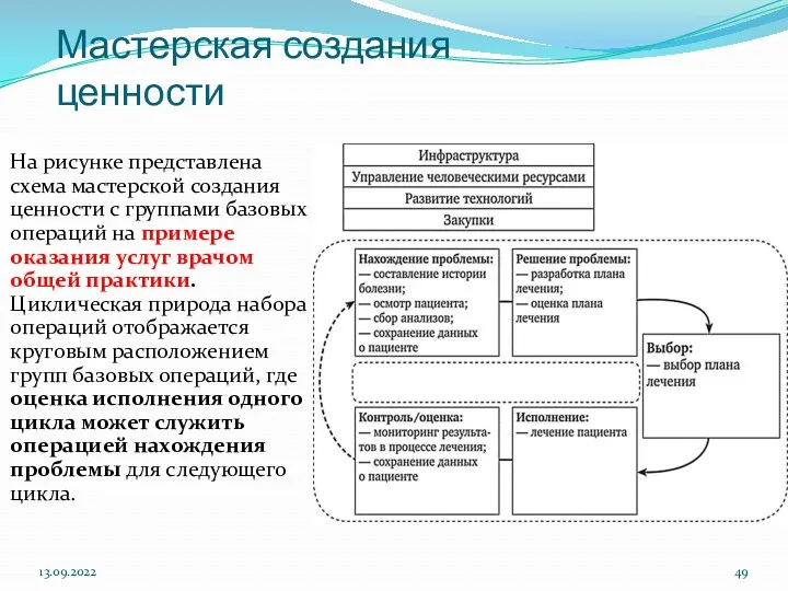 Мастерская создания ценности На рисунке представлена схема мастерской создания ценности с группами базовых