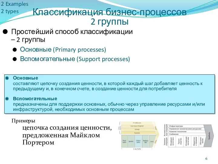 Классификация бизнес-процессов 2 группы Простейший способ классификации – 2 группы Основные (Primary processes)