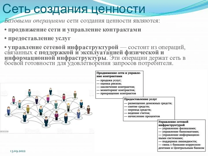 Сеть создания ценности Базовыми операциями сети создания ценности являются: • продвижение сети и