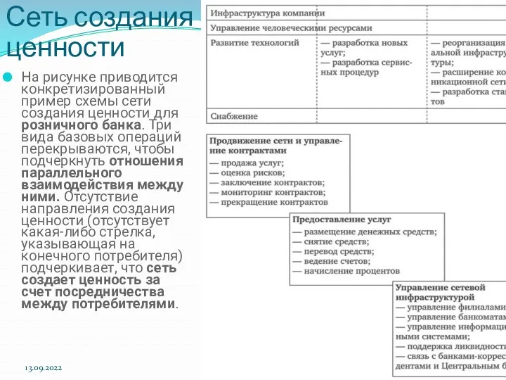 Сеть создания ценности На рисунке приводится конкретизированный пример схемы сети