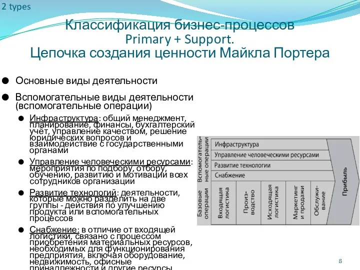 Классификация бизнес-процессов Primary + Support. Цепочка создания ценности Майкла Портера