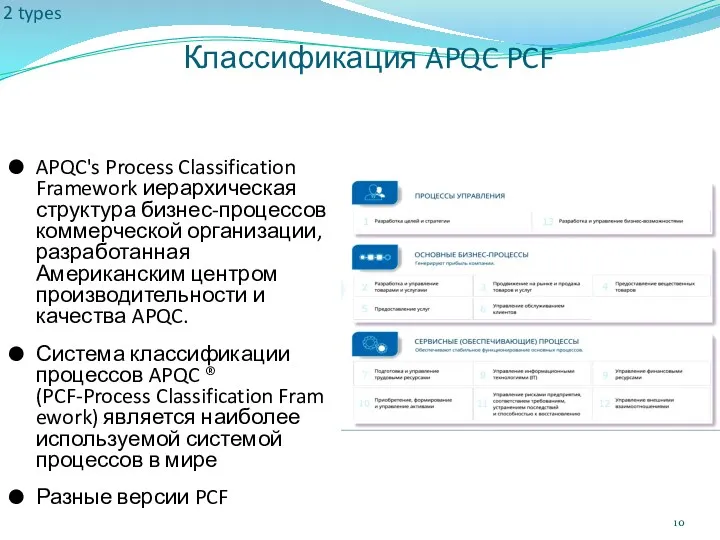 Классификация APQC PCF APQC's Process Classification Framework иерархическая структура бизнес-процессов коммерческой организации, разработанная