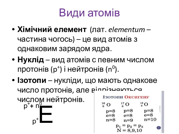 Види атомів Хімічний елемент (лат. elementum – частина чогось) –