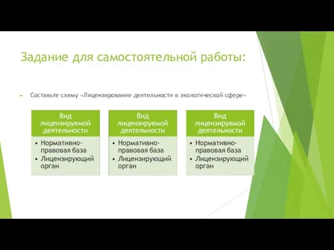 Задание для самостоятельной работы: Составьте схему «Лицензирование деятельности в экологической сфере»