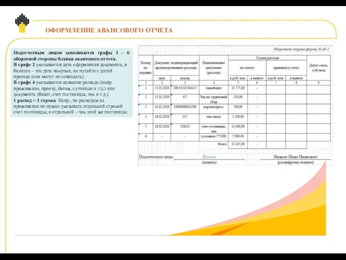 ОФОРМЛЕНИЕ АВАНСОВОГО ОТЧЕТА Подотчетным лицом заполняются графы 1 - 6