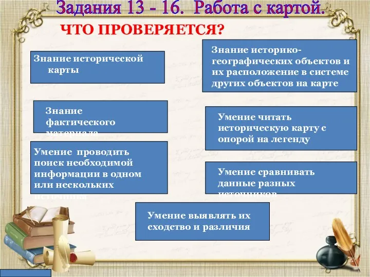 Задания 13 - 16. Работа с картой. ЧТО ПРОВЕРЯЕТСЯ? Знание исторической карты Знание