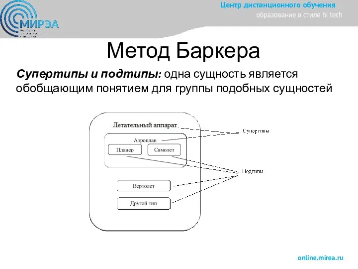 Метод Баркера Супертипы и подтипы: одна сущность является обобщающим понятием для группы подобных сущностей