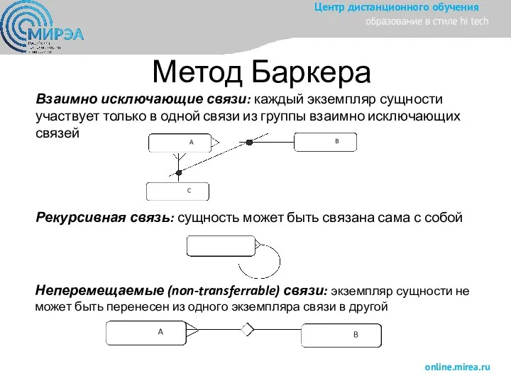 Метод Баркера Взаимно исключающие связи: каждый экземпляр сущности участвует только