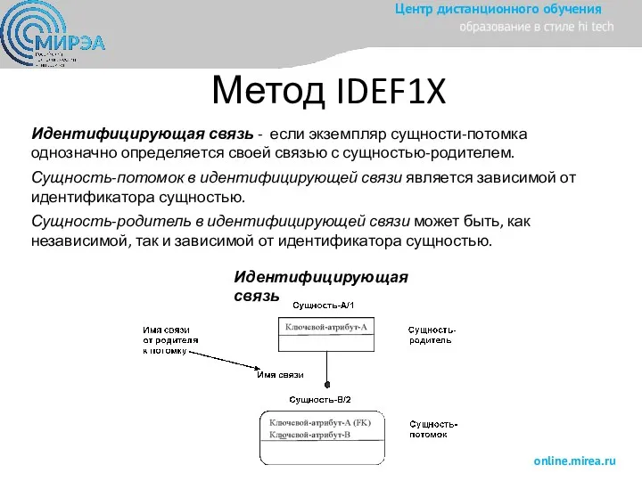 Метод IDEF1X Идентифицирующая связь - если экземпляр сущности-потомка однозначно определяется