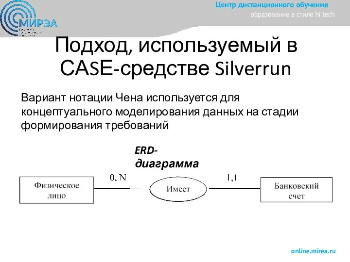 Подход, используемый в САSЕ-средстве Silverrun Вариант нотации Чена используется для