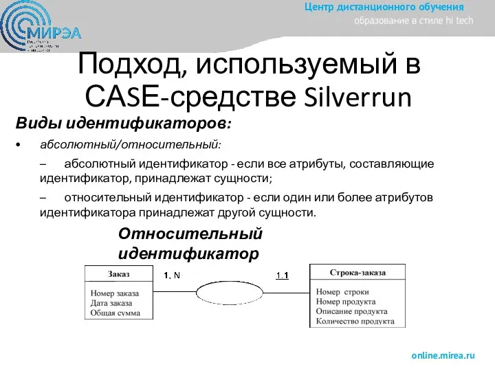 Подход, используемый в САSЕ-средстве Silverrun Виды идентификаторов: • абсолютный/относительный: –