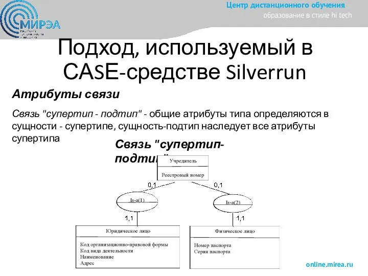 Подход, используемый в САSЕ-средстве Silverrun Атрибуты связи Связь "супертип -