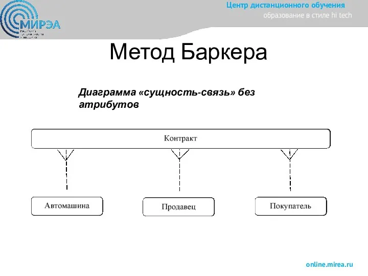 Метод Баркера Диаграмма «сущность-связь» без атрибутов