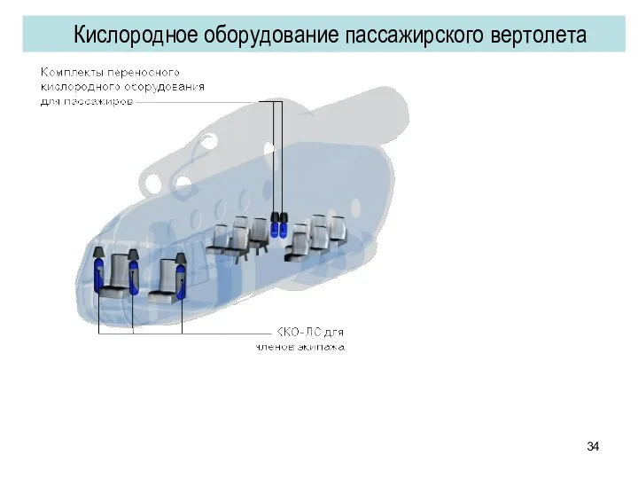 Кислородное оборудование пассажирского вертолета