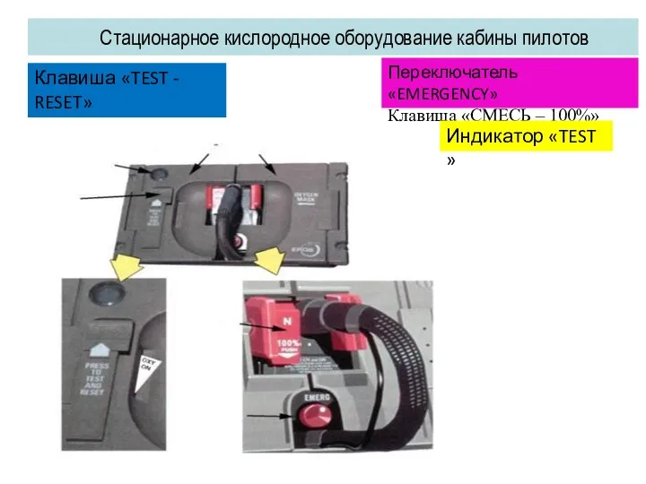 Стационарное кислородное оборудование кабины пилотов Переключатель «EMERGENCY» Клавиша «СМЕСЬ –