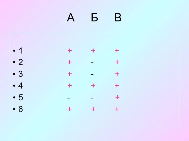 А Б В 1 + + + 2 + -