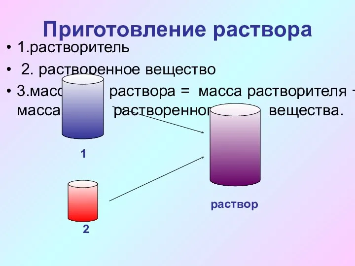 Приготовление раствора 1.растворитель 2. растворенное вещество 3.масса раствора = масса