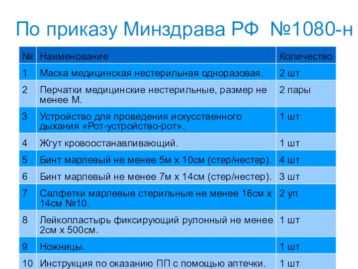 По приказу Минздрава РФ №1080-н