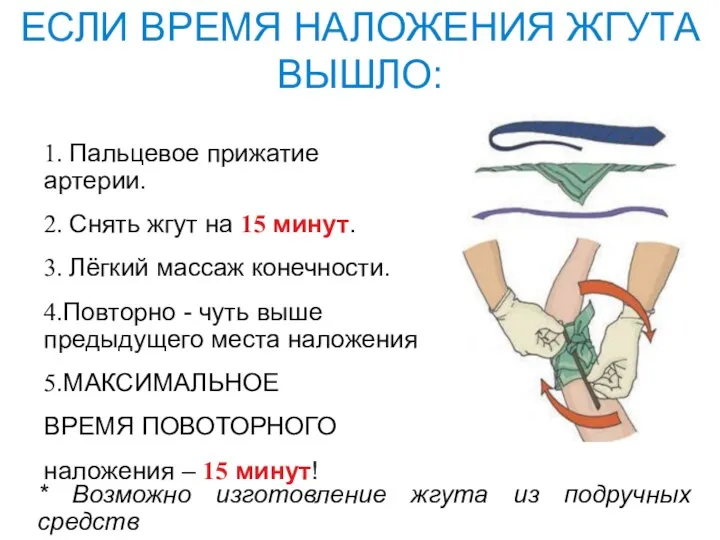 ЕСЛИ ВРЕМЯ НАЛОЖЕНИЯ ЖГУТА ВЫШЛО: 1. Пальцевое прижатие артерии. 2.