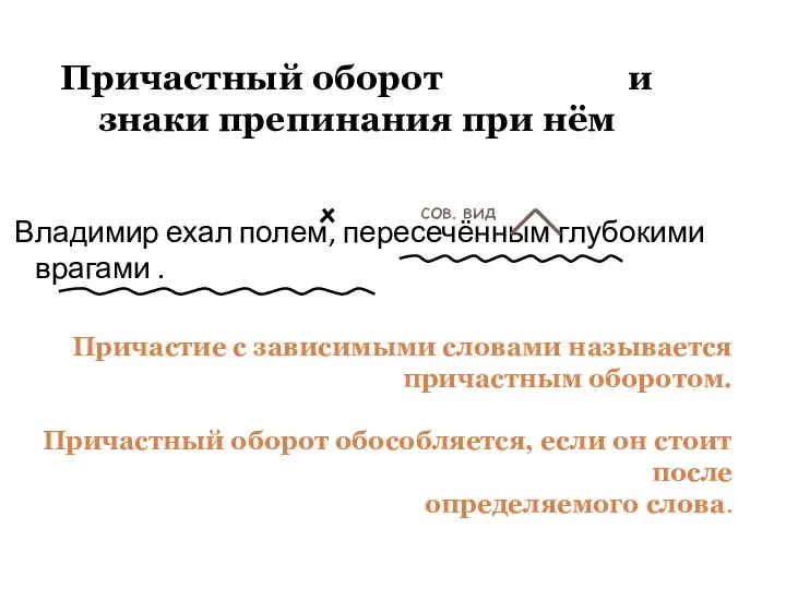 Владимир ехал полем, пересечённым глубокими врагами . сов. вид Причастный