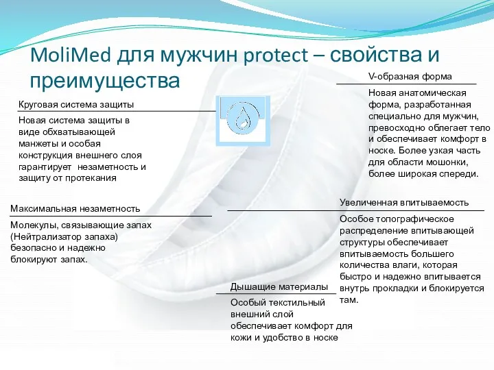 MoliMed для мужчин protect – свойства и преимущества Круговая система