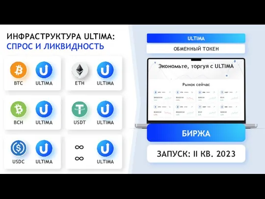 ЗАПУСК: 2 КВ. 2023 ИНФРАСТРУКТУРА ULTIMA: СПРОС И ЛИКВИДНОСТЬ