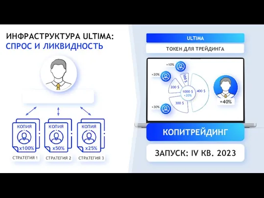 ЗАПУСК: 2 КВ. 2023 ИНФРАСТРУКТУРА ULTIMA: СПРОС И ЛИКВИДНОСТЬ