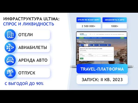 С ВЫГОДОЙ ДО 90% ИНФРАСТРУКТУРА ULTIMA: СПРОС И ЛИКВИДНОСТЬ