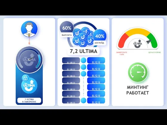 ЗАМОРОЗЬТЕ 100% ЦЕНА В НОРМЕ