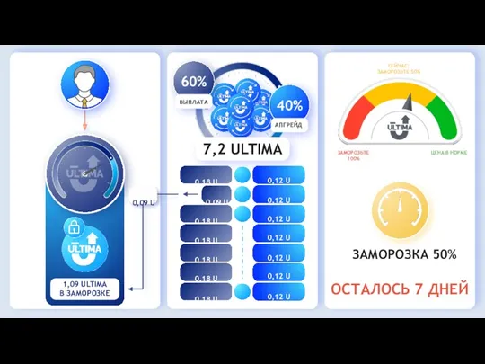 ЗАМОРОЗКА 50% СЕЙЧАС: ЗАМОРОЗЬТЕ 50% ЗАМОРОЗЬТЕ 100% ЦЕНА В НОРМЕ ОСТАЛОСЬ 7 ДНЕЙ