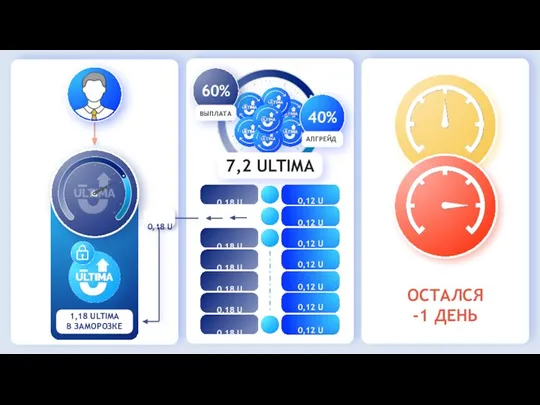 ОСТАЛСЯ -1 ДЕНЬ