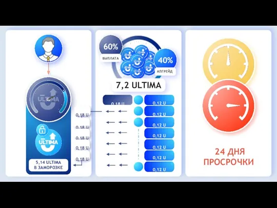 24 ДНЯ ПРОСРОЧКИ 0,18 U