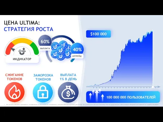 ЦЕНА ULTIMA: СТРАТЕГИЯ РОСТА Все расчеты являются примерами, основанными на