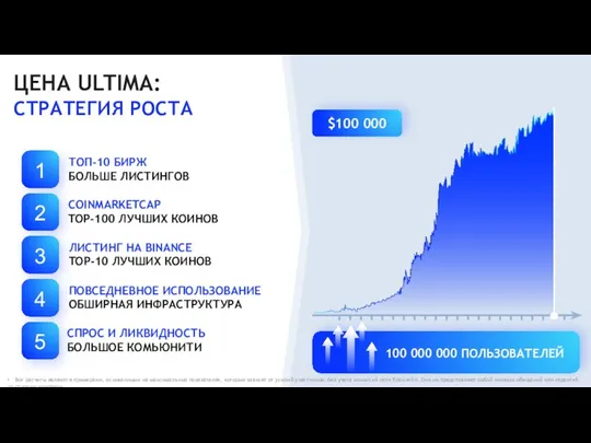 ТОП-10 БИРЖ БОЛЬШЕ ЛИСТИНГОВ COINMARKETCAP TOP-100 ЛУЧШИХ КОИНОВ ЛИСТИНГ НА