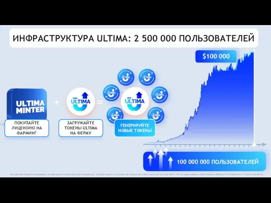 ИНФРАСТРУКТУРА ULTIMA: 2 500 000 ПОЛЬЗОВАТЕЛЕЙ + = Все расчеты