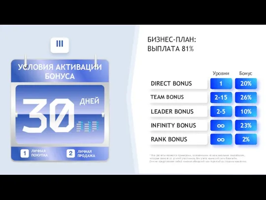 БИЗНЕС-ПЛАН: ВЫПЛАТА 81% Бонус Уровни INFINITY BONUS DIRECT BONUS TEAM