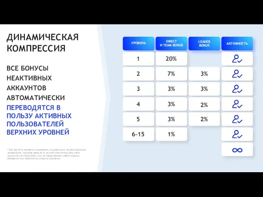 ВСЕ БОНУСЫ НЕАКТИВНЫХ АККАУНТОВ АВТОМАТИЧЕСКИ ПЕРЕВОДЯТСЯ В ПОЛЬЗУ АКТИВНЫХ ПОЛЬЗОВАТЕЛЕЙ